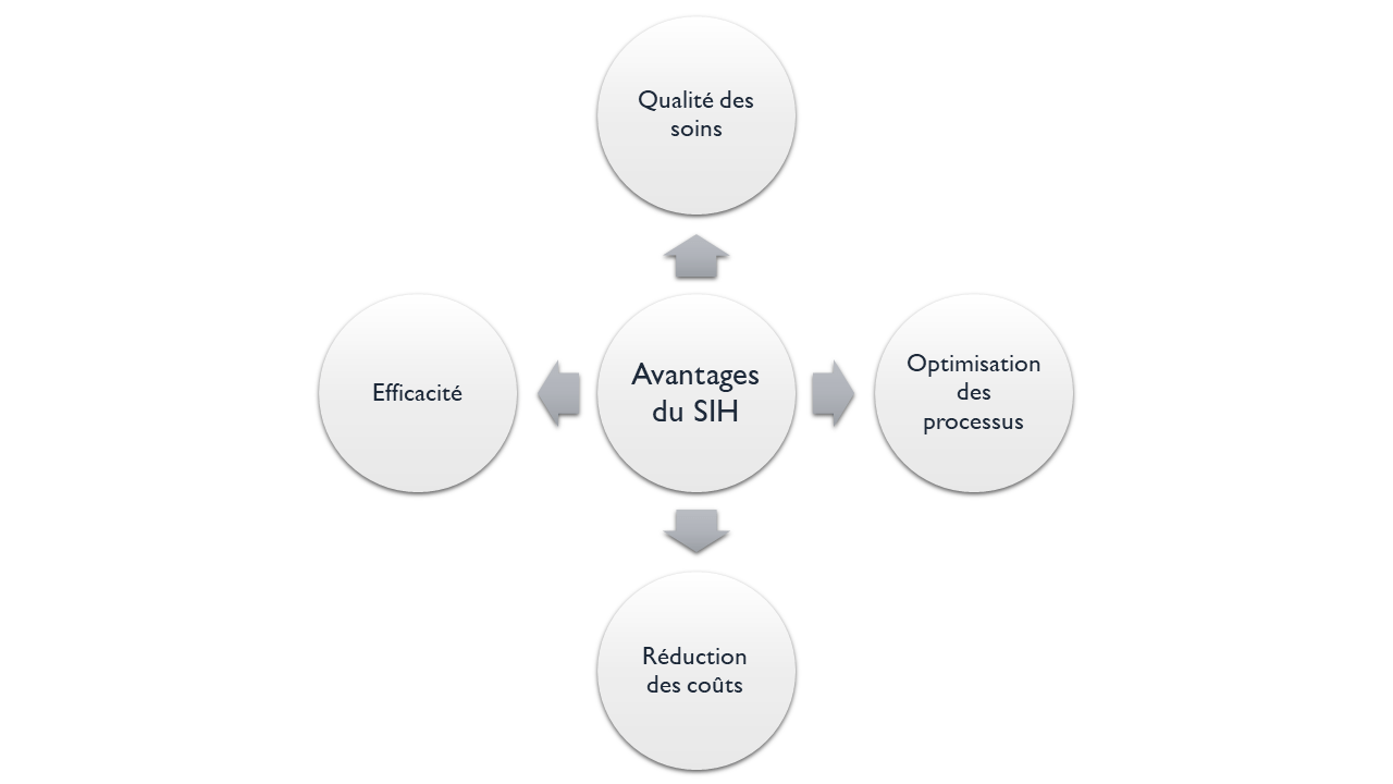 découvrez le sipad, le système d’information du personnel, et comprenez son fonctionnement pour mieux gérer les ressources humaines de votre organisation.