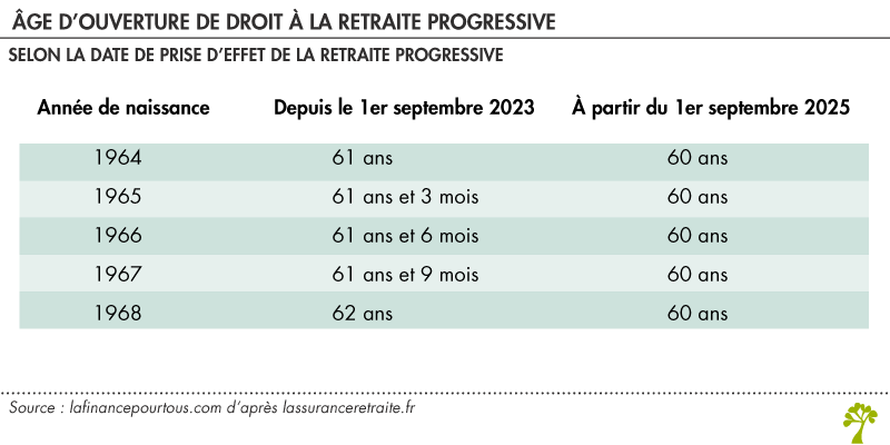 découvrez les pièges à éviter lors de la retraite progressive pour bien préparer votre avenir et optimiser vos droits.